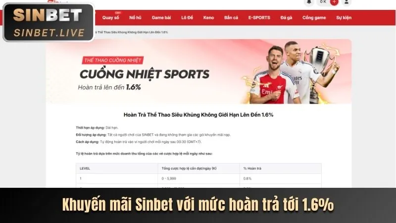 Tiền thưởng chào mừng m.95win